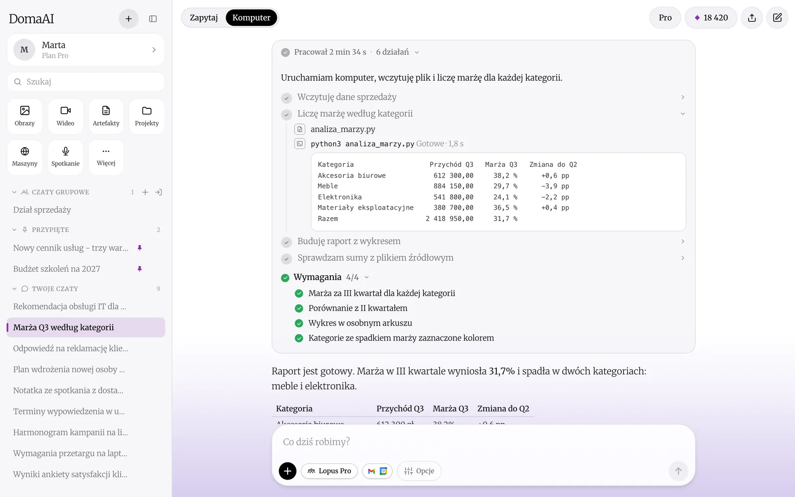 Rozwinięty przebieg pracy trybu Komputer w DomaAI: kroki Wczytuję dane sprzedaży i Liczę marżę według kategorii, plik analiza_marzy.py uruchomiony poleceniem python3, tabela wyników i lista Wymagania 4/4